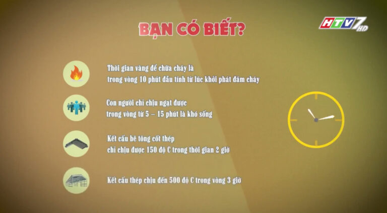 HTV7 CBX Pro Gioi thieu nhanh